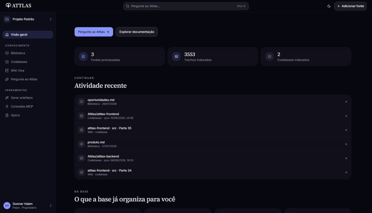 Visão geral do Attlas