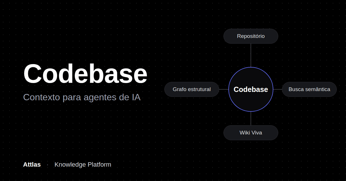 Capa do artigo: Codebase, o que é e como usar como contexto para agentes de IA