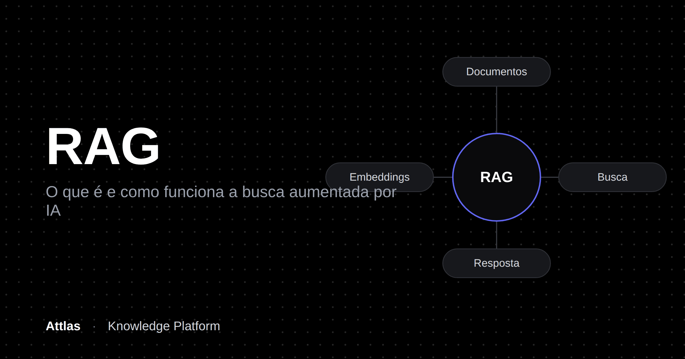 Capa do artigo: O que é RAG, como funciona a busca aumentada por IA