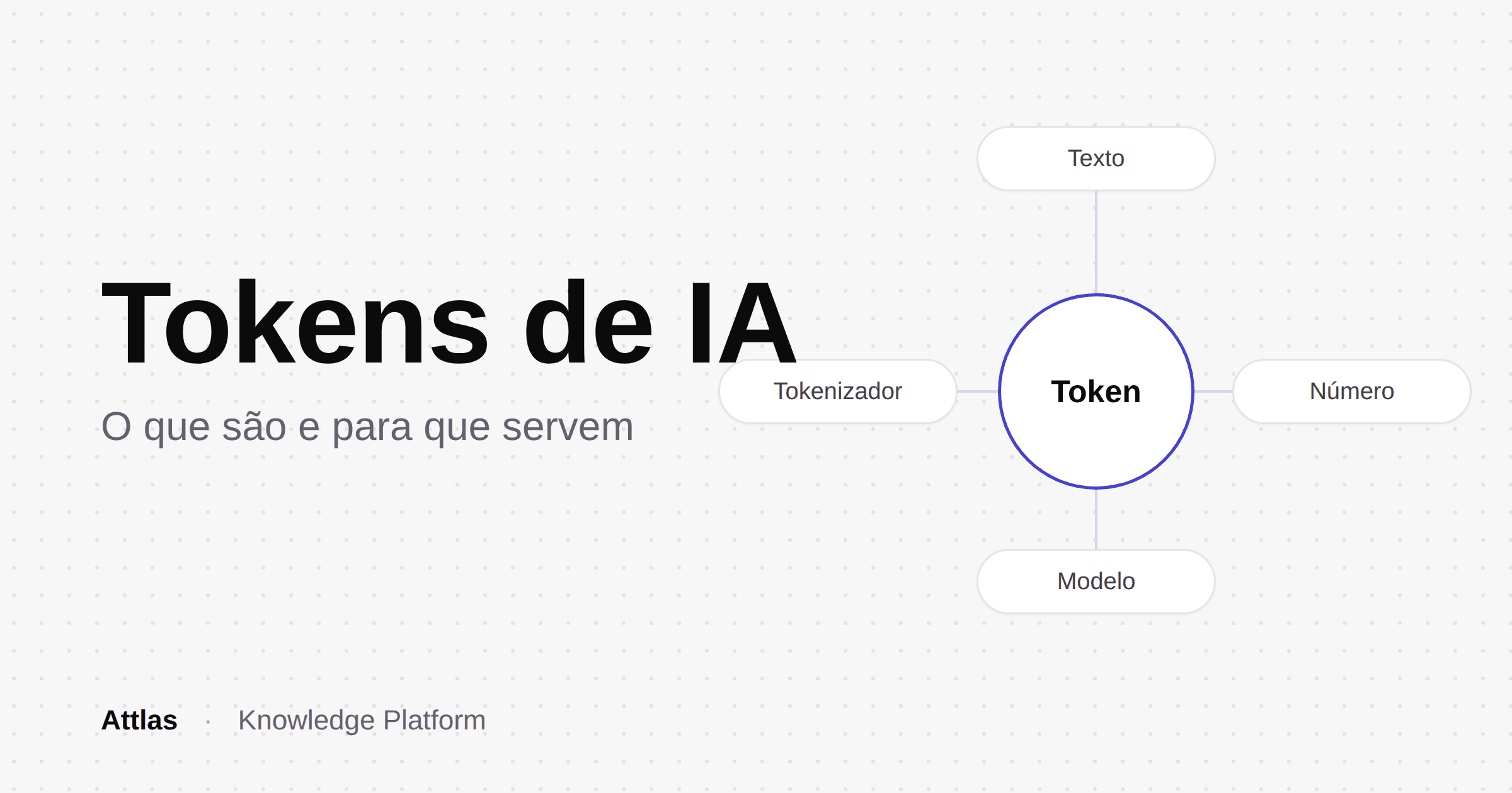 Capa do artigo: O que é um token de IA, como funciona e para que serve