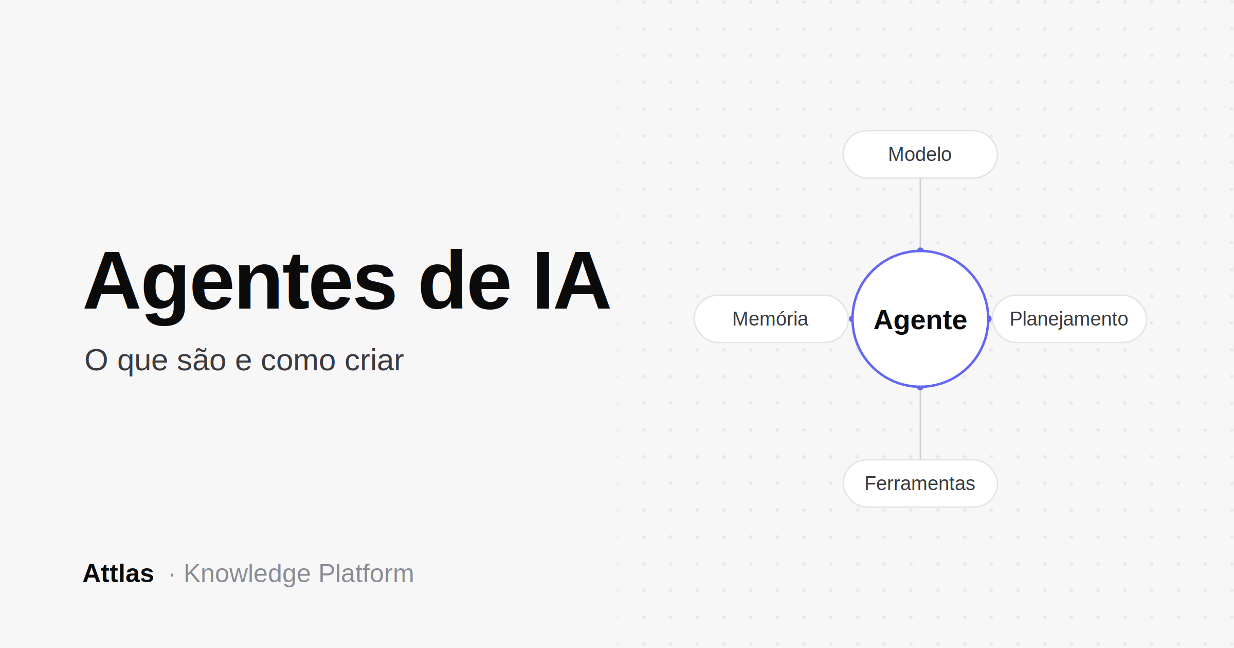 Capa do artigo: Agentes de IA - o que são, como funcionam e como criar